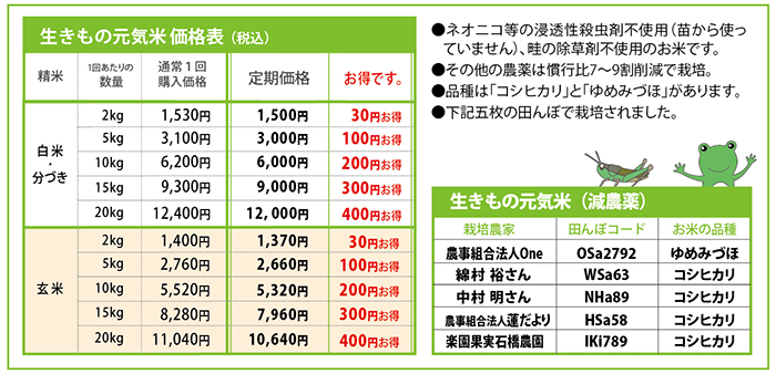 2024年産複数回購入価格