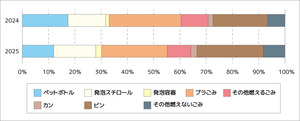グラフごみ調査2024-2025.jpg