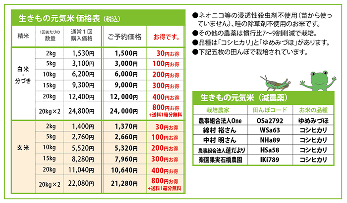 生きもの元気米定期価格表